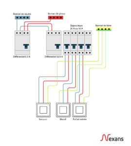 NEXANS NF C 15-100 Schéma circuit extérieur