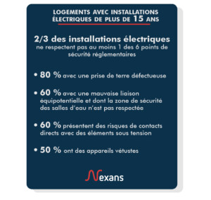 Statistiques installations électriques