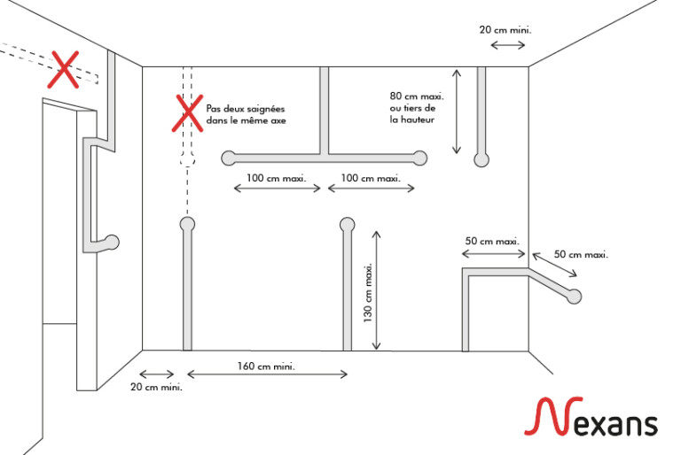 Réalisation des saignées en respectant la norme Nexans home — free download